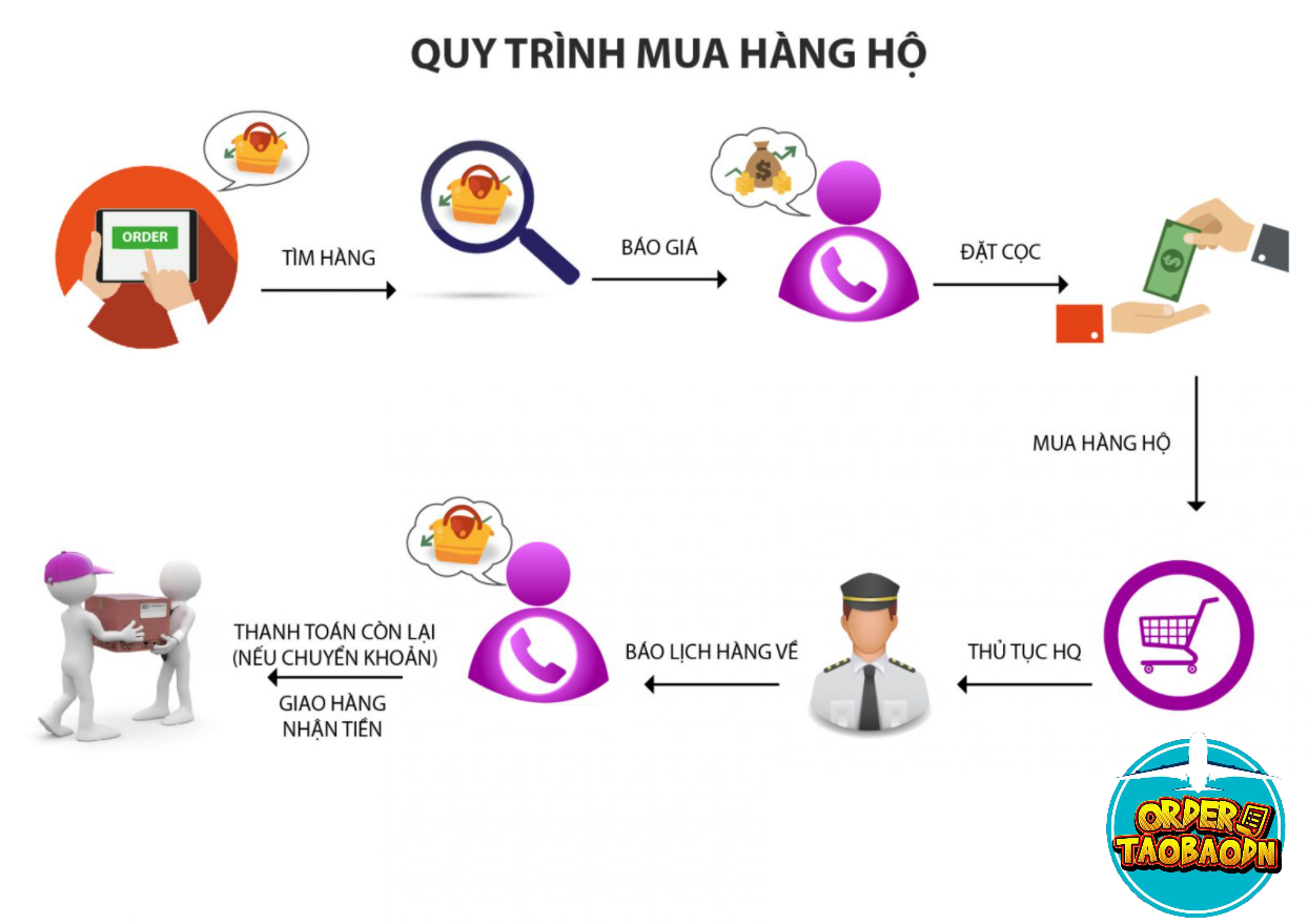 DỊCH VỤ MUA HÀNG HỘ TỪ TRUNG QUỐC