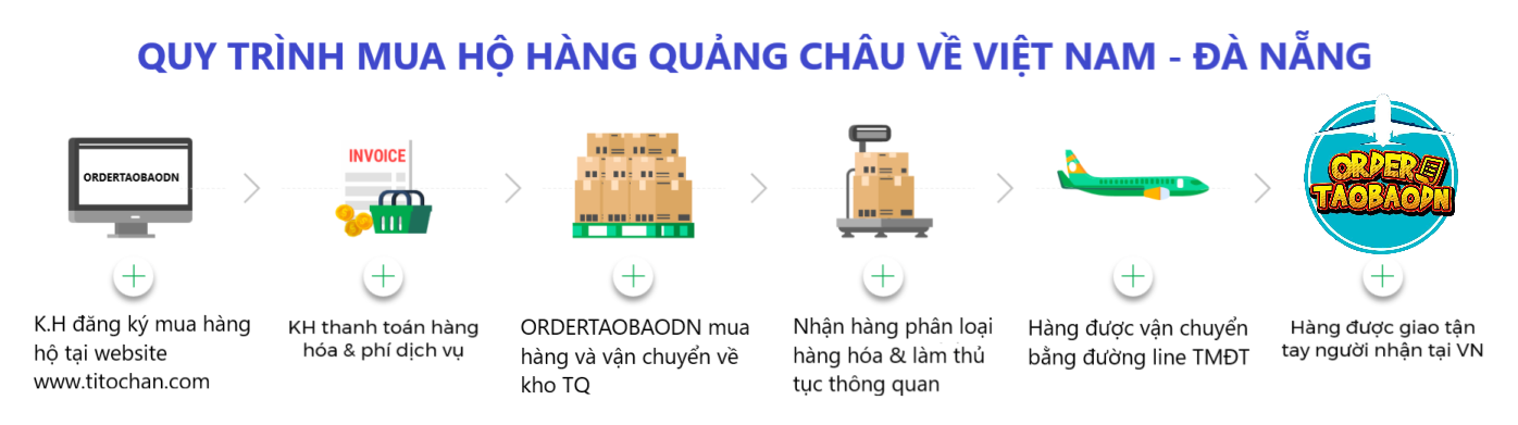 QUY TRÌNH MUA HỘ HÀNG QUẢNG CHÂU VỀ VIỆT NAM - ĐÀ NẴNG